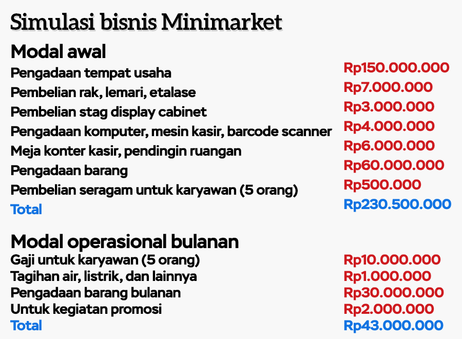 contoh simulasi bisnis minimarket